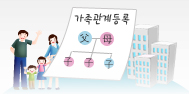 가족관계 등록에관한 이미지